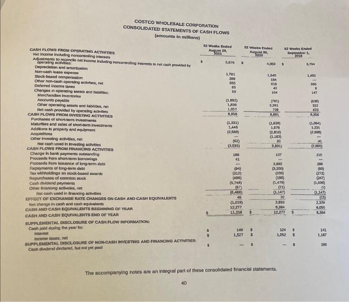 Solved Ratio For questions 26, refer to the 2021 10K for