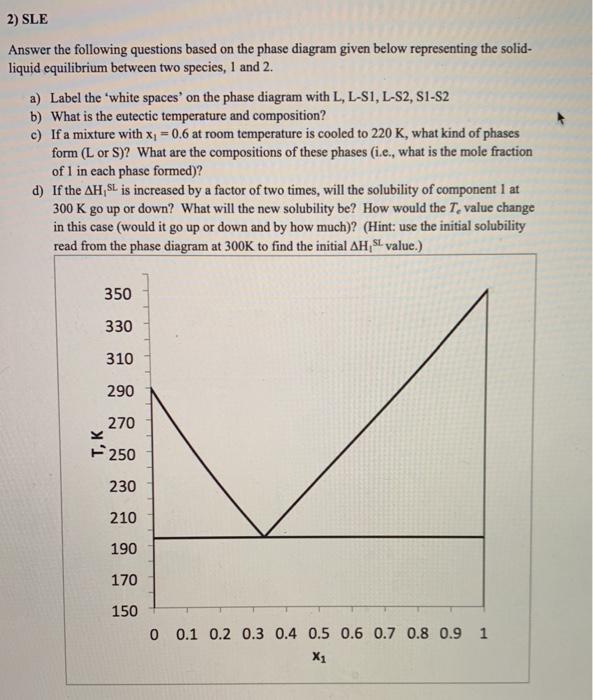 Solved 2) SLE Answer the following questions based on the | Chegg.com