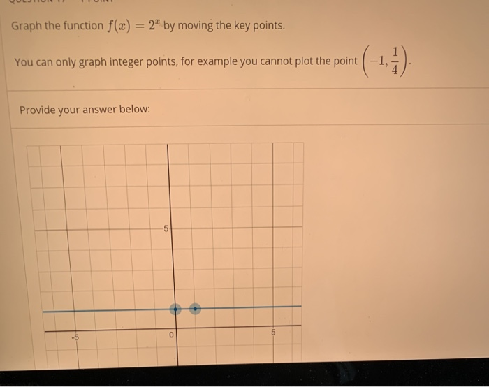 Solved Graph the function f(x) = 2