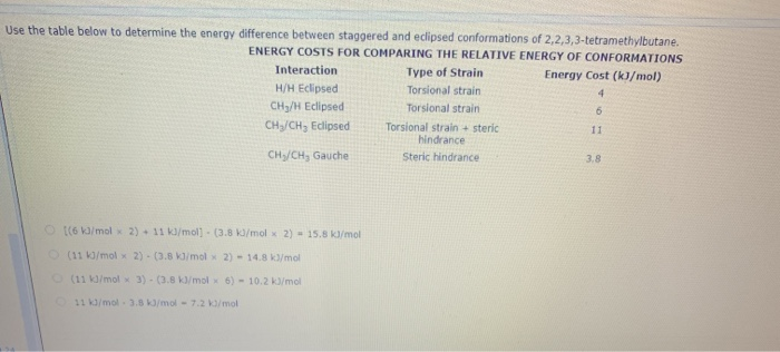 Solved Practice Problem 04.55 Select an energy diagram | Chegg.com