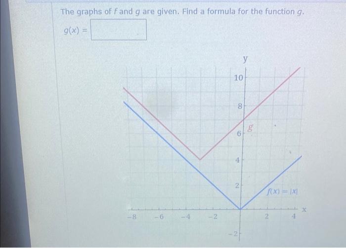 Solved The graphs of f and g are given. Find a formula for | Chegg.com 