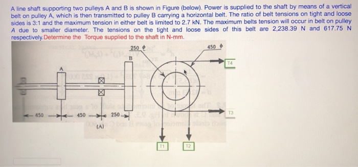 line shaft pulleys