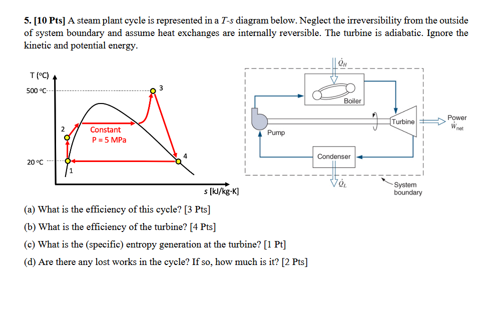 Solved [10 Pts] ﻿A steam plant cycle is ﻿represented | Chegg.com