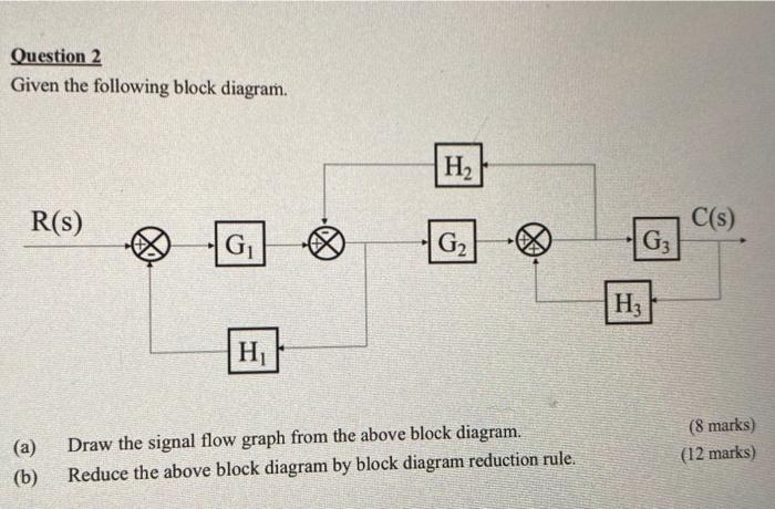 Solved Question 2 Given The Following Block Diagram. (a) | Chegg.com