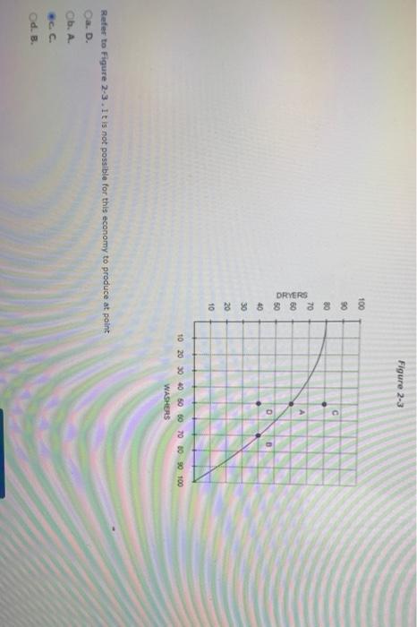 Solved Assume that a 4 percent increase in income results in | Chegg.com