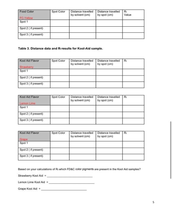 Lab Chromatography of Kool Aid Introduction