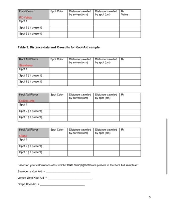 Lab: Chromatography of Kool Aid Introduction | Chegg.com