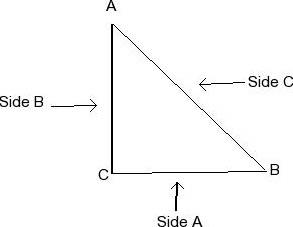 Write A Program To Calculate The Hypotenuse Of A Chegg 