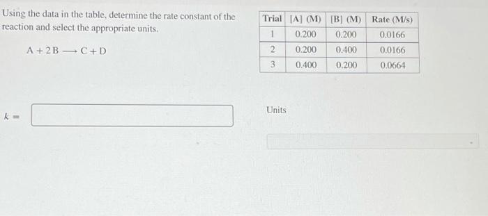 Solved Using the data in the table, calculate the rate | Chegg.com