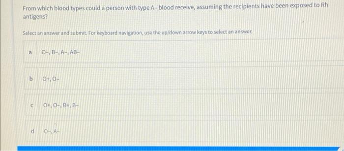 Solved From which blood types could a person with type | Chegg.com