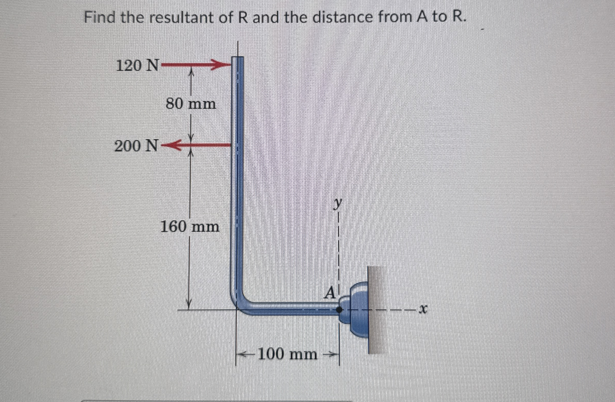 Solved Find the resultant of R ﻿and the distance from A ﻿to | Chegg.com