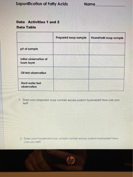 Solved Saponification of Fatty Acids Name Data Activities 1