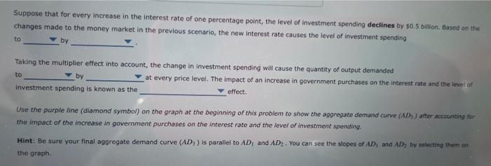 Solved Suppose that for every increase in the interest rate | Chegg.com