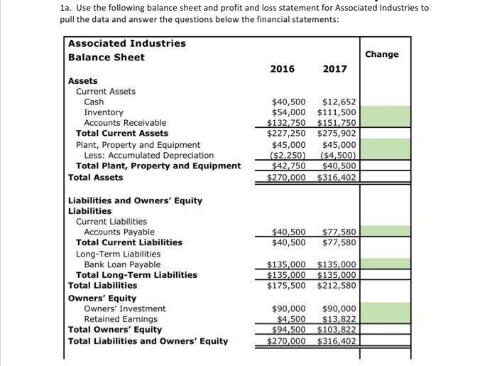 1a. Use the following balance sheet and profit and loss statement for Associated Industries to null the data and answer the n