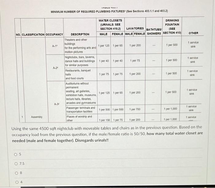 LAUL MINIMUM NUMBER OF REQUIRED PLUMBING FIXTURES"