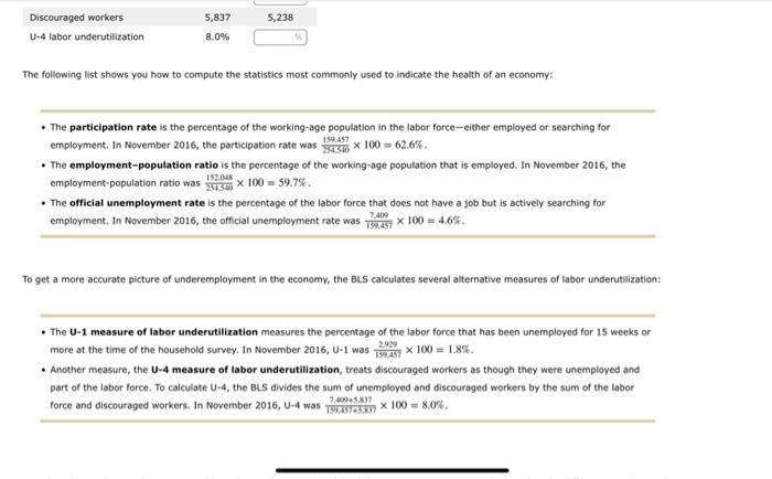 Solved 4. Key Employment Indicators From The Household | Chegg.com