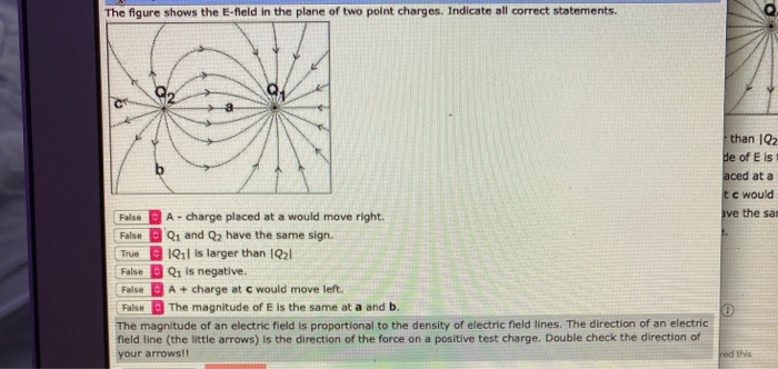 Solved o The figure shows the E-field in the plane of two | Chegg.com