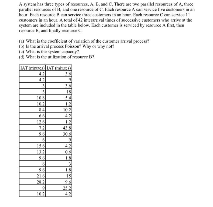 Solved A System Has Three Types Of Resources, A, B, And C. | Chegg.com