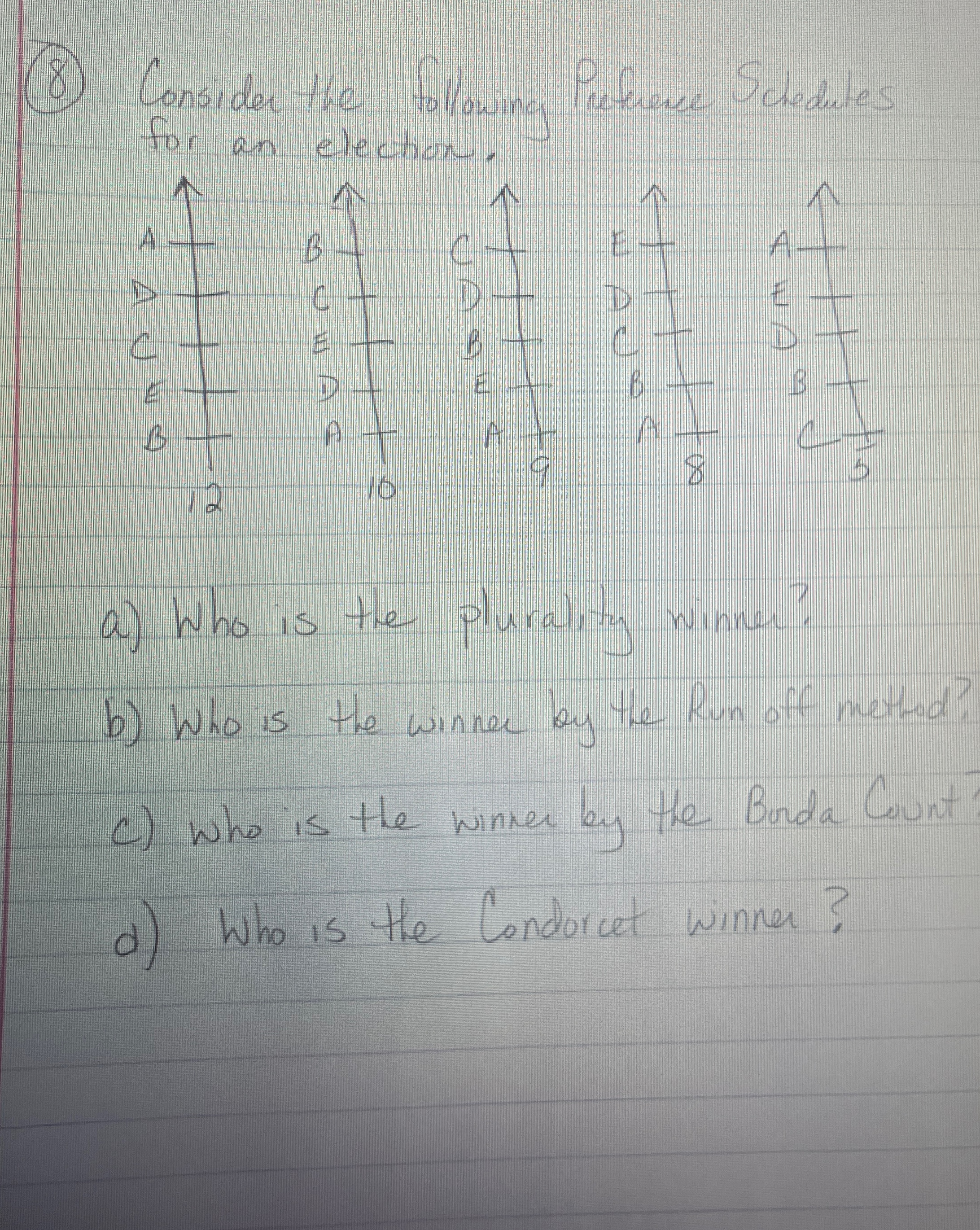 Solved (8) ﻿Consider the following Preference Schedule for | Chegg.com