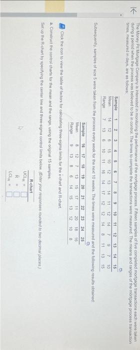 Solved a. Construct the control charts for the mean and the | Chegg.com