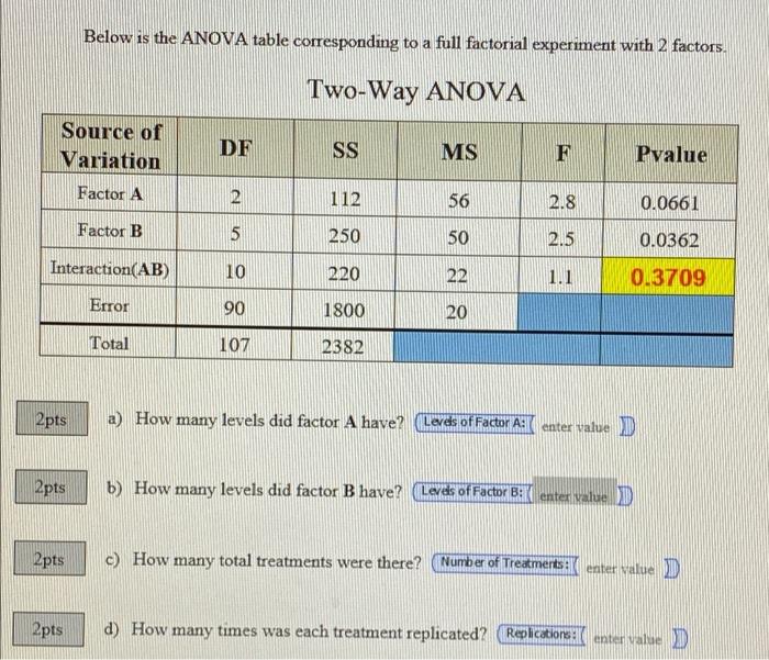 Solved Below is the ANOVA table corresponding to a full | Chegg.com