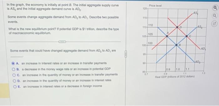 Solved In The Graph, The Economy Is Initially At Point B. | Chegg.com