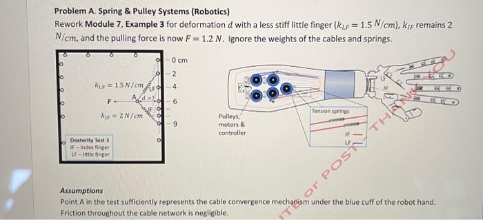 Solved Problem A. Spring & Pulley Systems (Robotics) Rework | Chegg.com