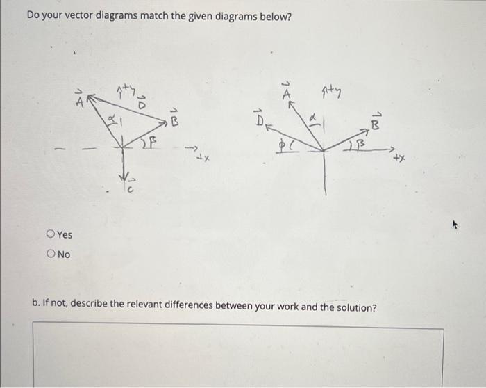 Solved Do Your Vector Diagrams Match The Given Diagrams | Chegg.com