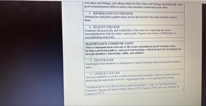 ADVANCED COMMUNICATION SKILLS Handout to be used for | Chegg.com