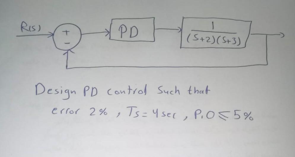 Solved Ris) > PD (5+2)(8+3) Design PD control such that | Chegg.com