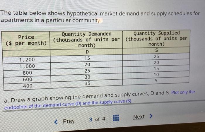 Solved The table below shows hypothetical market demand and | Chegg.com