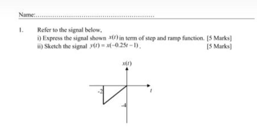 Solved Name:.. 1. Refer to the signal below, i) Express the | Chegg.com