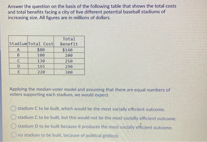 Solved Answer The Question On The Basis Of The Following Chegg Com