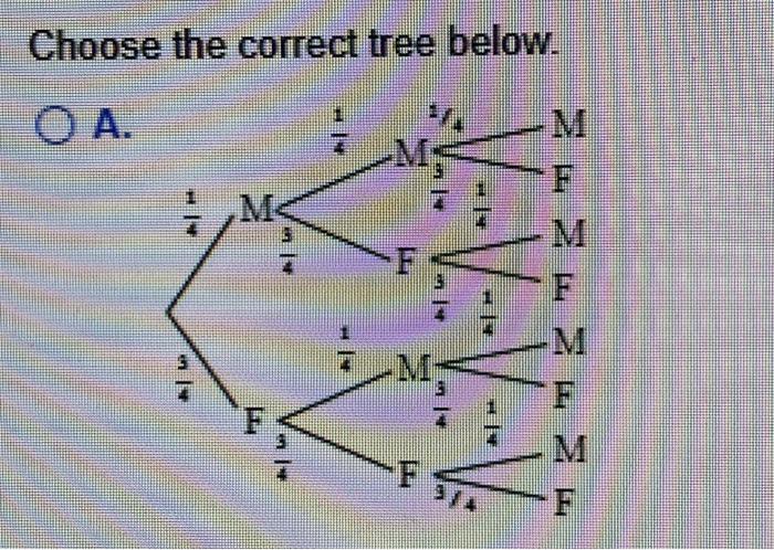 Solved Choose the correct tree below.c.B.The branch 2 | Chegg.com
