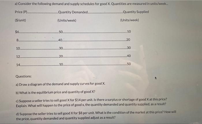 Solved a) Consider the following demand and supply schedules | Chegg.com