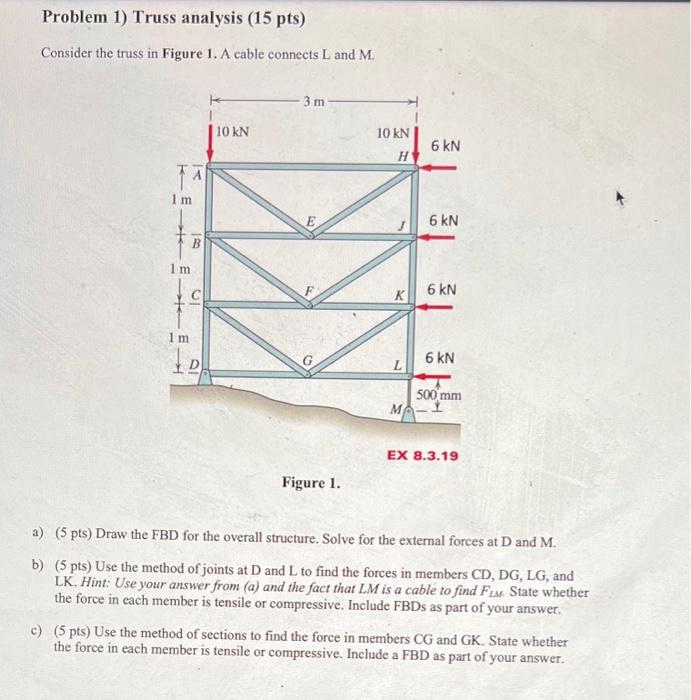 Solved Problem 1) Truss analysis (15 pts) Consider the truss | Chegg.com