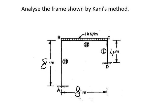 Solved Analyse The Frame Shown By Kani S Method Kn M B T Chegg Com