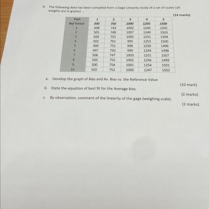 Solved 8. The following data has been compiled from a Gage