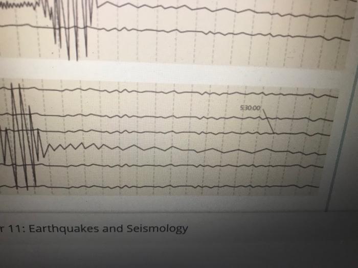 Earthquakes and Seismology