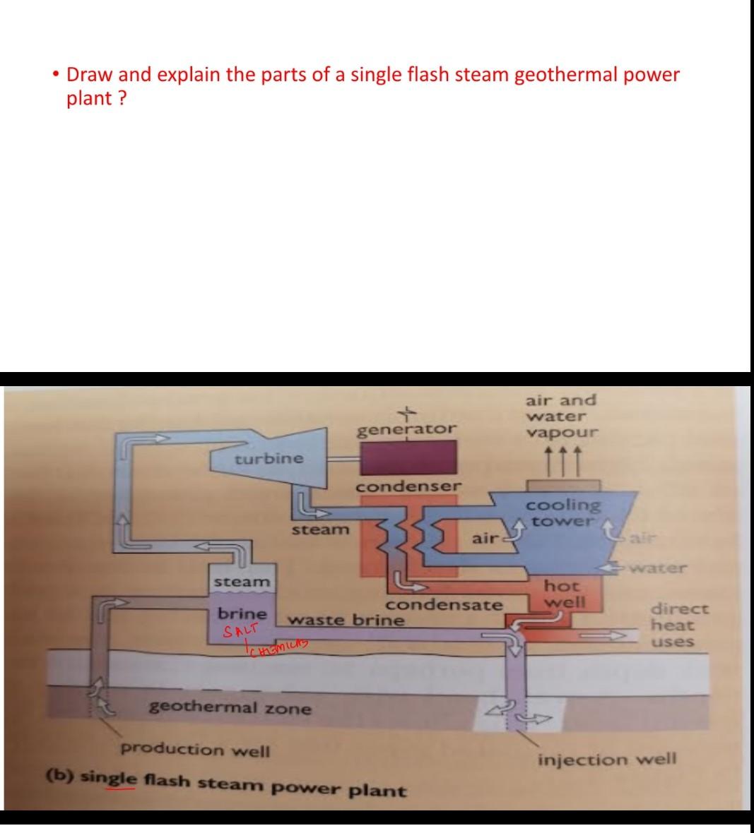 Solved . • Draw and explain the parts of a single flash | Chegg.com