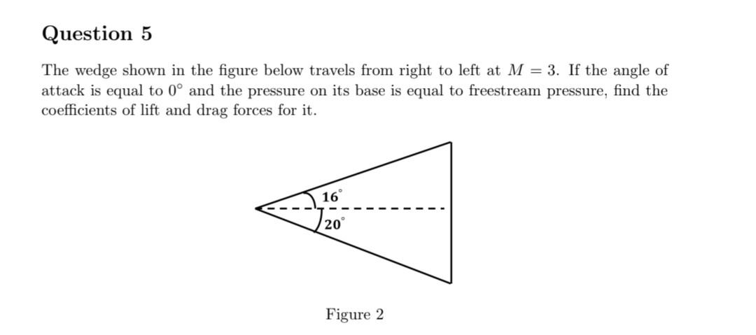 Solved The Wedge Shown In The Figure Below Travels From | Chegg.com