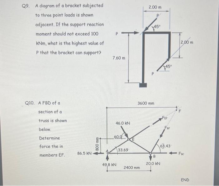 Solved Q8. The support shown in the diagram below is capable | Chegg.com