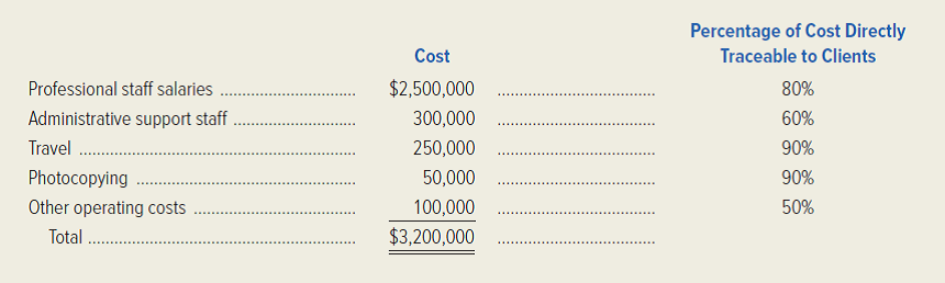 Solved JLR Enterprises provides consulting services