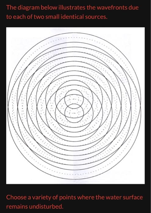 The diagram below illustrates the wavefronts due to | Chegg.com