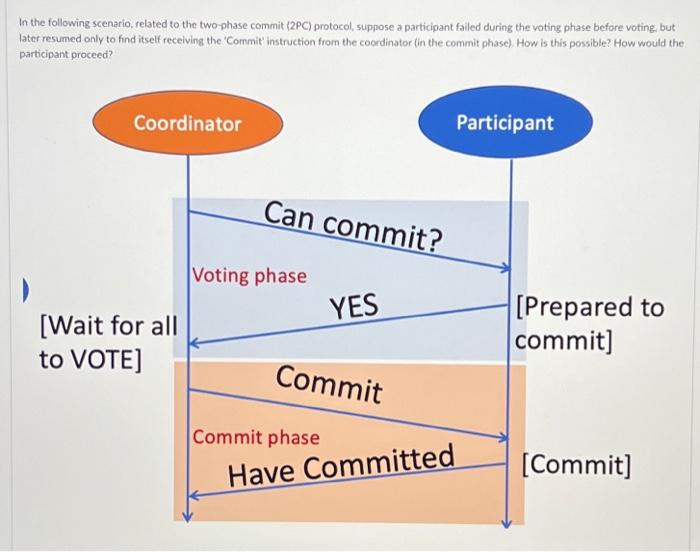 Solved In the following scenario, related to the two-phase | Chegg.com