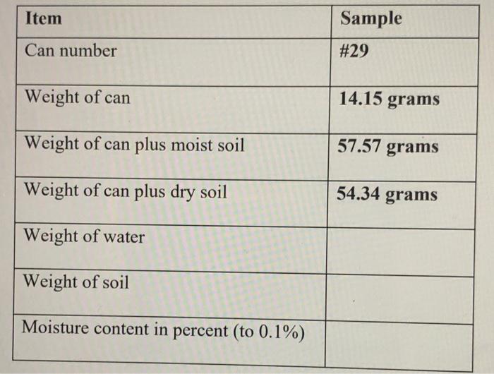 Solved need to show work to fill out rest of chart. Soils