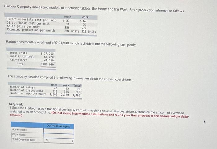 Solved Harbour Company makes two models of electronic | Chegg.com