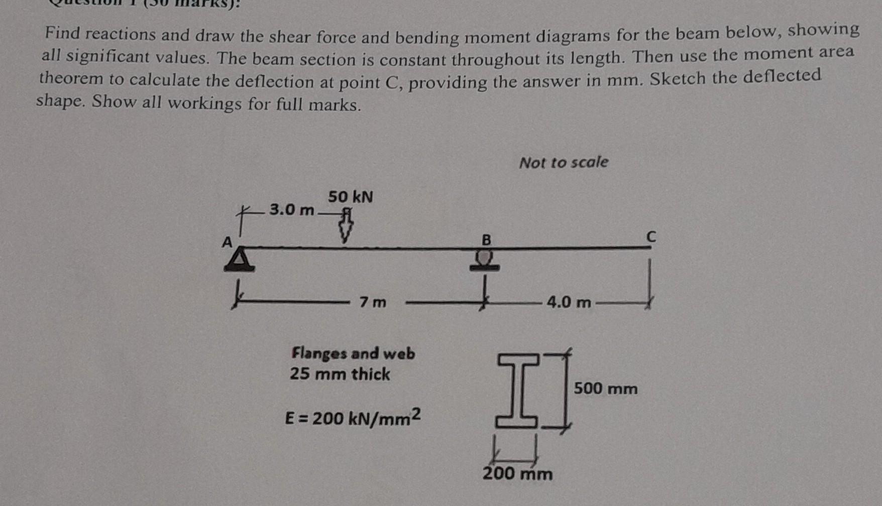 Solved Find Reactions And Draw The Shear Force And Bending | Chegg.com