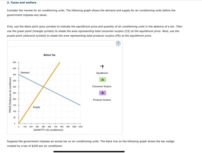 Solved Consider the market for air conditioning units. The | Chegg.com