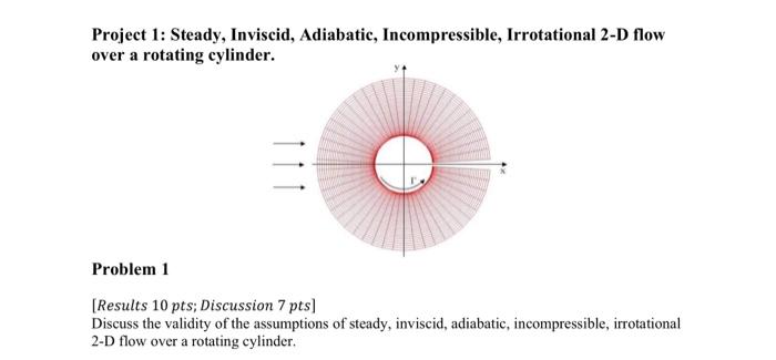 Solved Project 1: Steady, Inviscid, Adiabatic, | Chegg.com